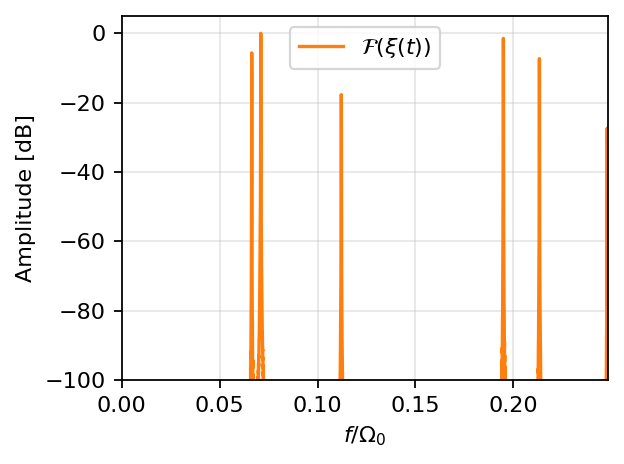 ../_images/examples_parity_gate_family_13_0.png