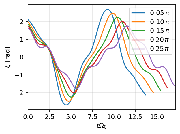 ../_images/examples_parity_gate_family_18_6.png