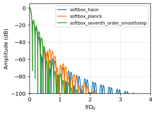 ../_images/examples_smooth_12_0.png