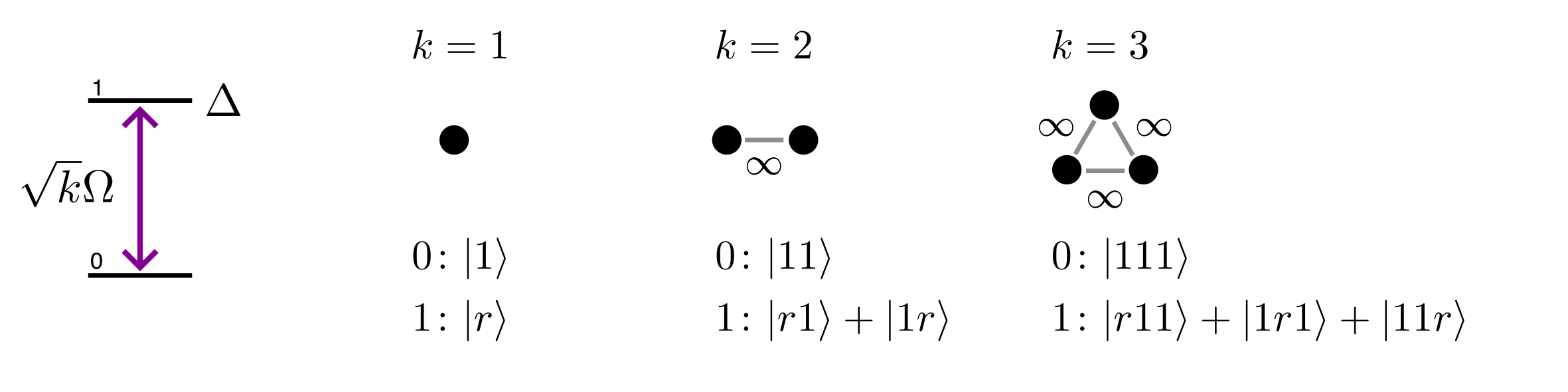../_images/k_atoms_perfect_blockade.png