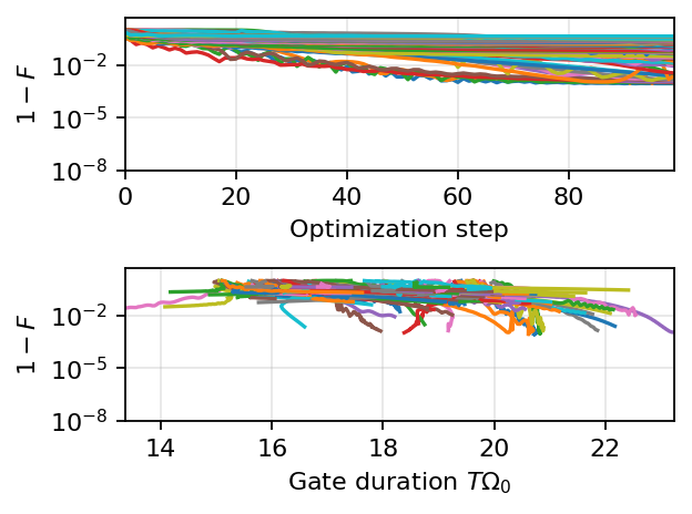 ../_images/examples_parity_gate_family_9_0.png
