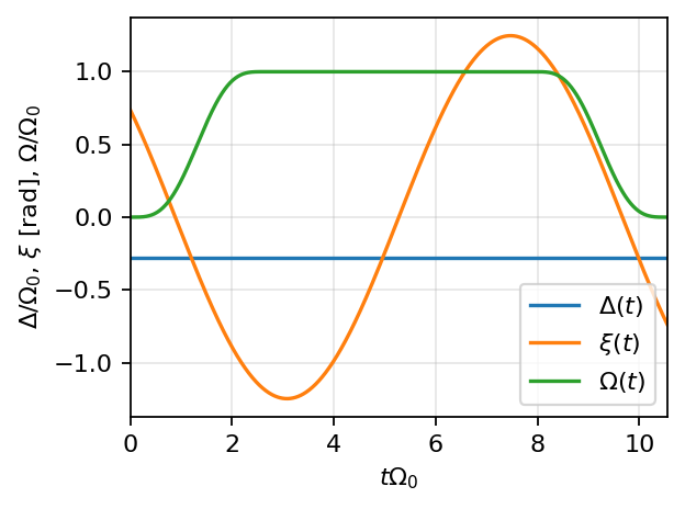 ../_images/examples_pulse_analysis_12_0.png